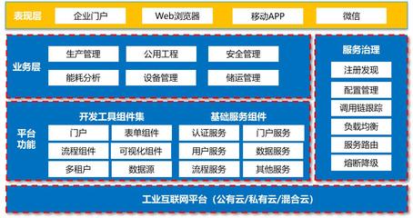 基于Forcecon+工業(yè)云的SaaS開發(fā)工具FCloudWorx 工業(yè)互聯(lián)網(wǎng)數(shù)據(jù)服務(wù)的新架構(gòu)