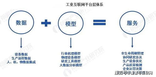 工業(yè)互聯(lián)網(wǎng)產(chǎn)業(yè)分析 數(shù)據(jù)服務(wù)的核心驅(qū)動(dòng)與未來展望