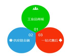 找工業(yè)網(wǎng) 重塑一站式工業(yè)品采購服務(wù)體系的工業(yè)互聯(lián)網(wǎng)先鋒